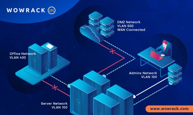 VLAN Segmentation Diagram for a secure network