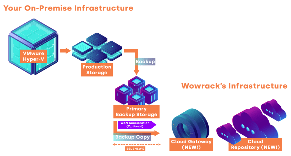 veeam-technology-framework veeam-technology-framework